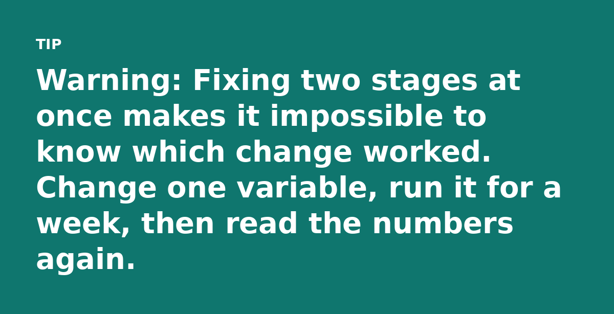 Warning: Fixing two stages at once makes it impossible to know which change worked. Change one variable, run it for a week, then read the numbers agai