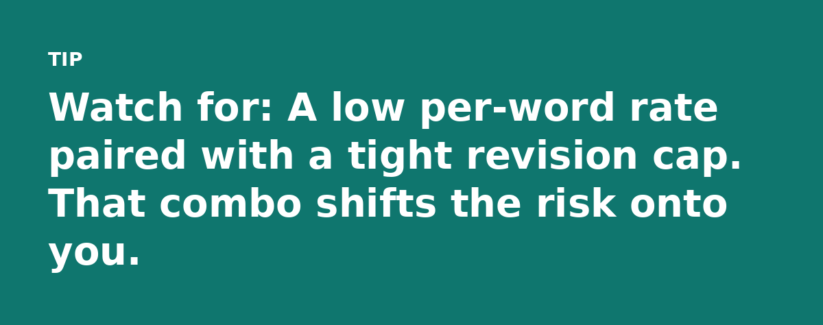 Watch for: A low per-word rate paired with a tight revision cap. That combo shifts the risk onto you.