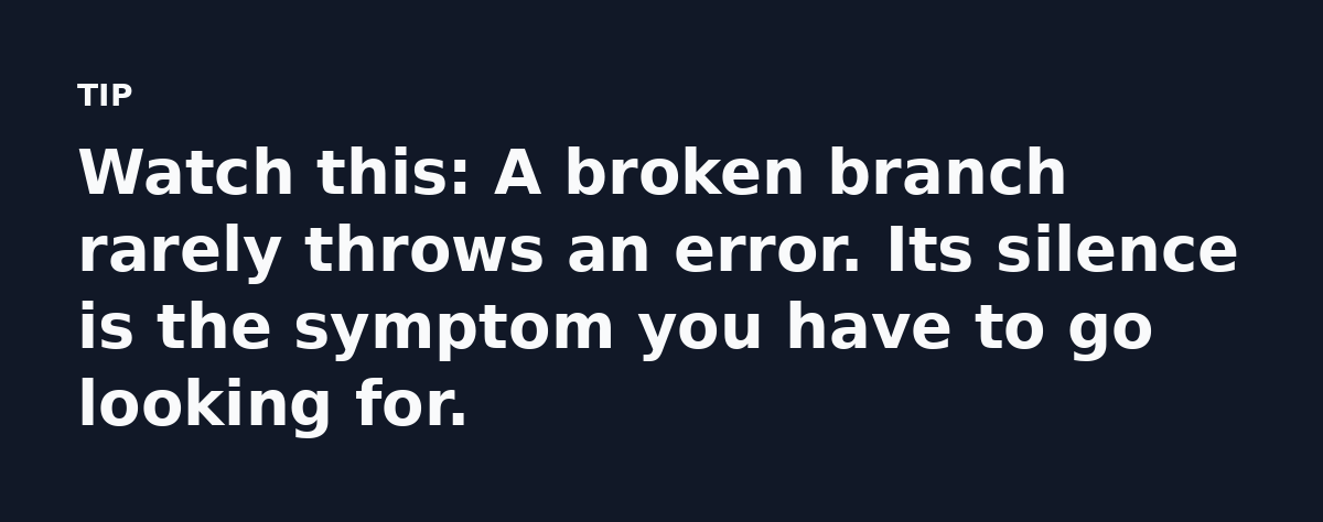 Watch this: A broken branch rarely throws an error. Its silence is the symptom you have to go looking for.