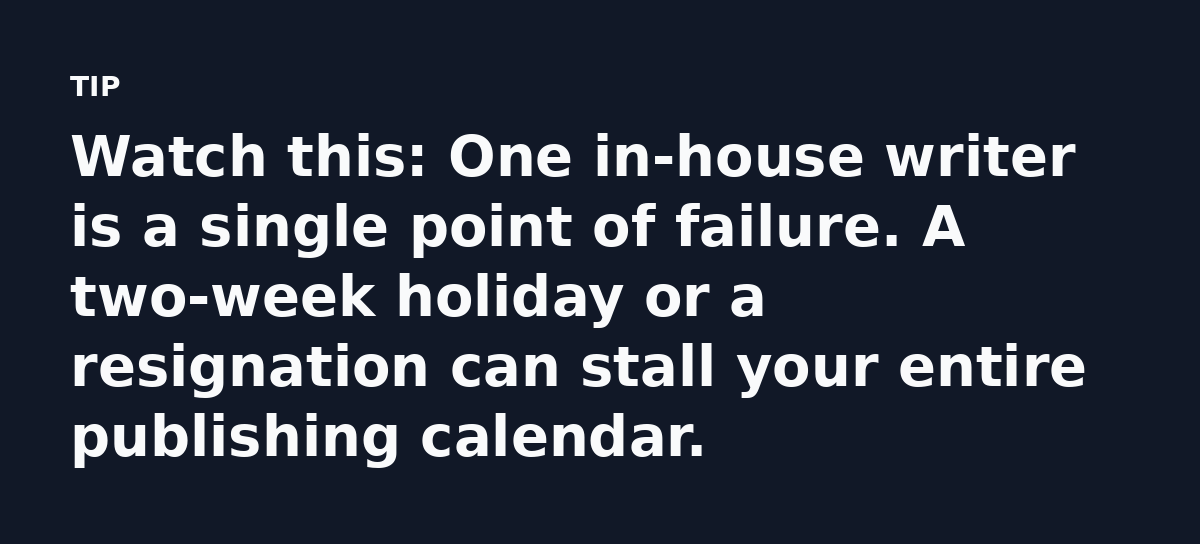 Watch this: One in-house writer is a single point of failure. A two-week holiday or a resignation can stall your entire publishing calendar.