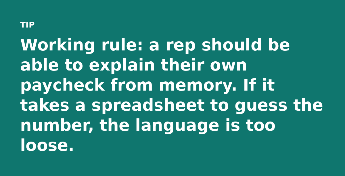 Working rule: a rep should be able to explain their own paycheck from memory. If it takes a spreadsheet to guess the number, the language is too loose