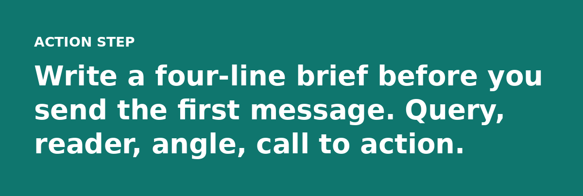 Write a four-line brief before you send the first message. Query, reader, angle, call to action.