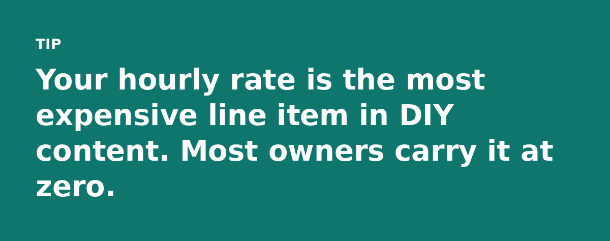 Your hourly rate is the most expensive line item in DIY content. Most owners carry it at zero.